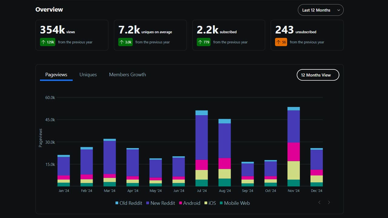 redditstats.jpg